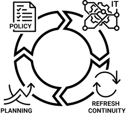 Lifecycle Strategy & Governance