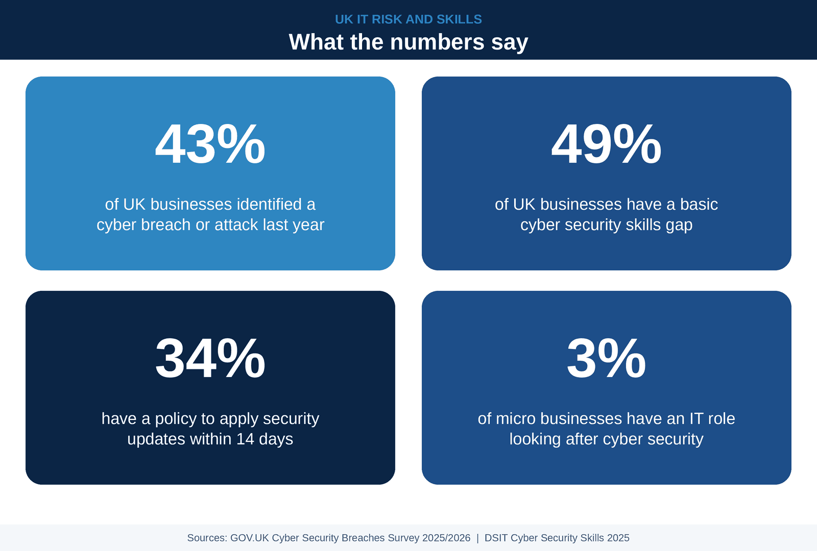 What are the benefits of managed IT services? A complete guide for UK businesses