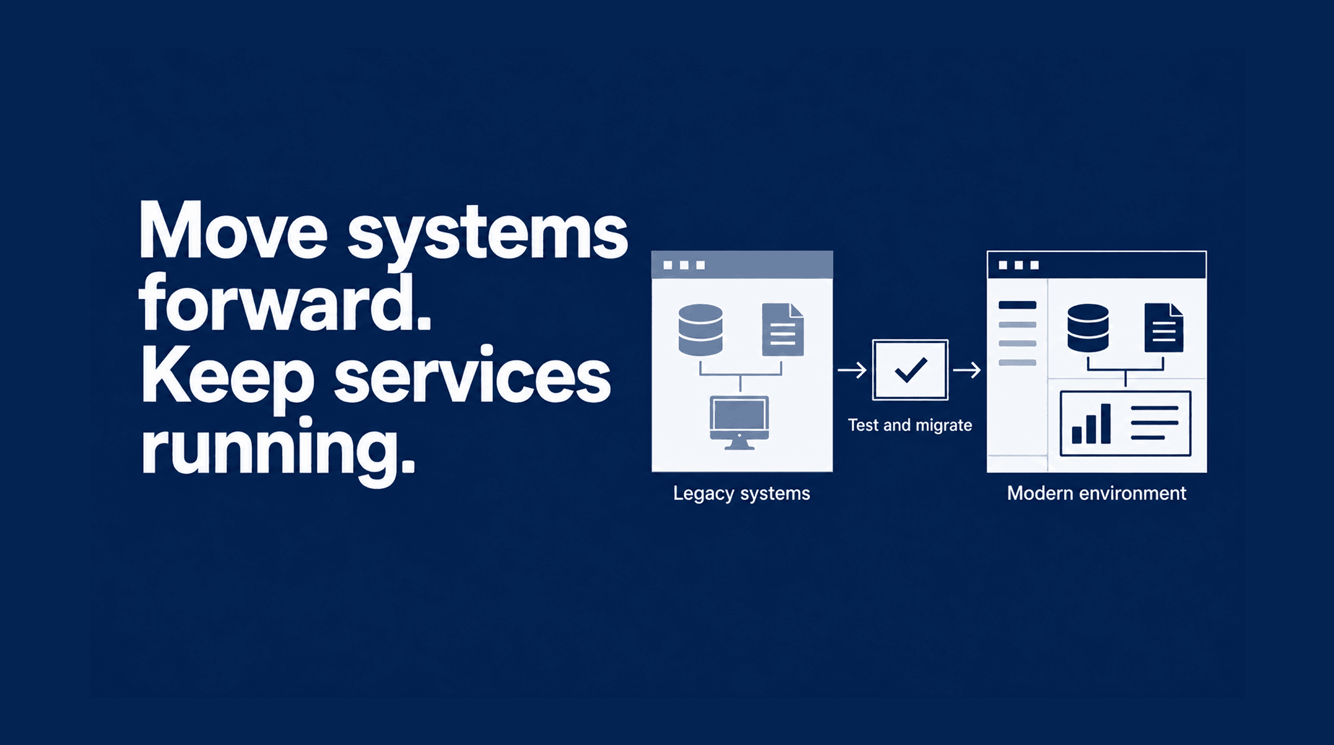 Migrating Legacy Systems: Building a Stable Foundation for Digital Transformation