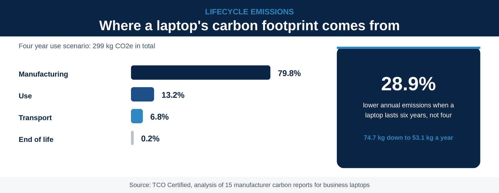 The cost and carbon payoff