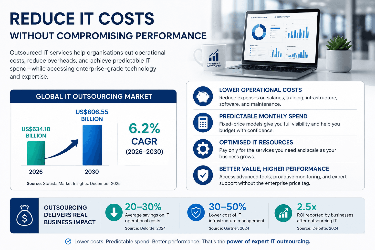 Reduce IT Costs Without Compromising Performance