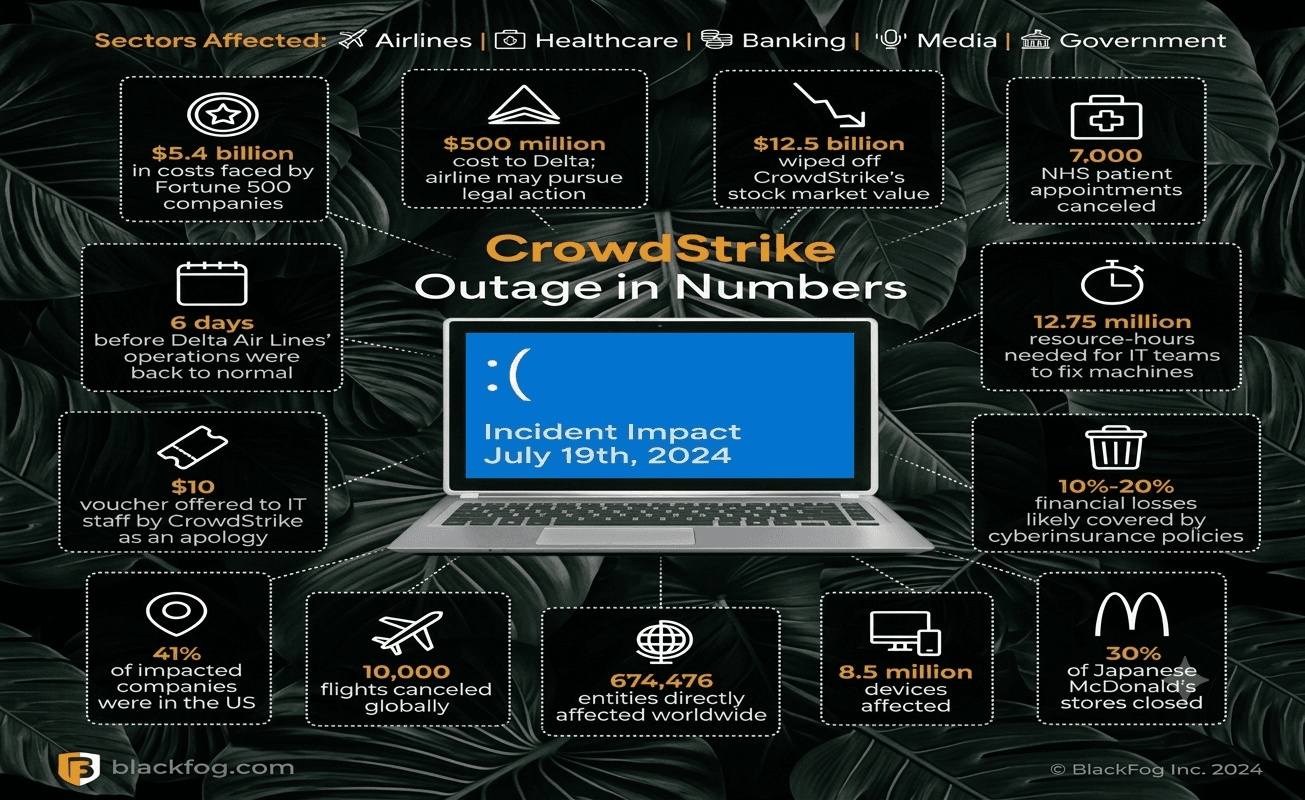 Illustration representing the global CrowdStrike outage that disrupted Windows systems in July 2024.