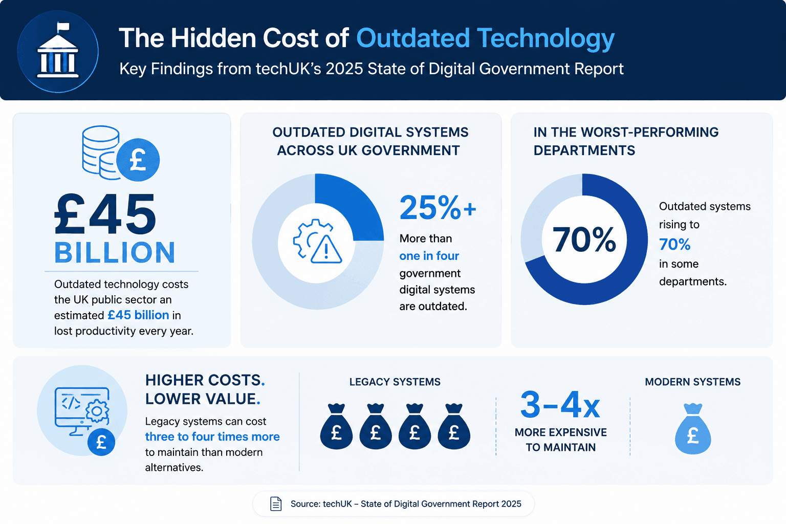 What Is IT Procurement? A Complete Guide for Modern Businesses
