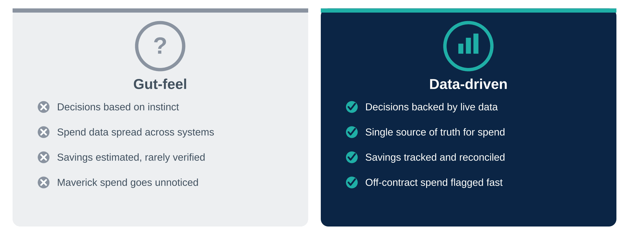 Gut-Feel vs. Data-Driven Procurement