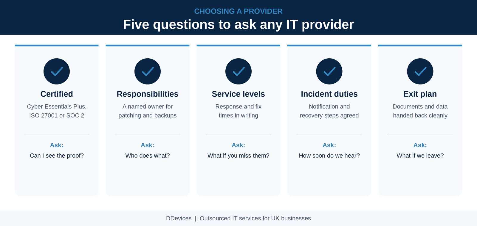 How to choose a provider once you decide to outsource — NCSC guidance on evaluating a managed service provider