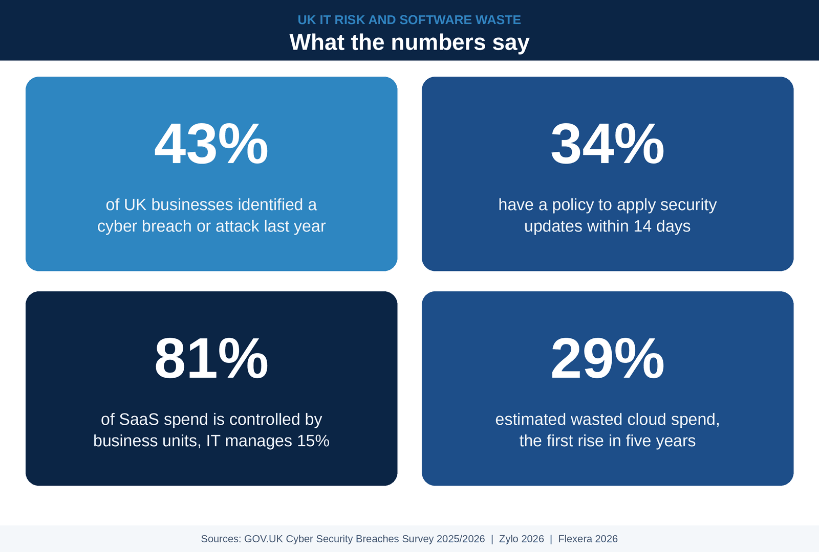 IT asset lifecycle management: 6 common challenges and how to overcome them