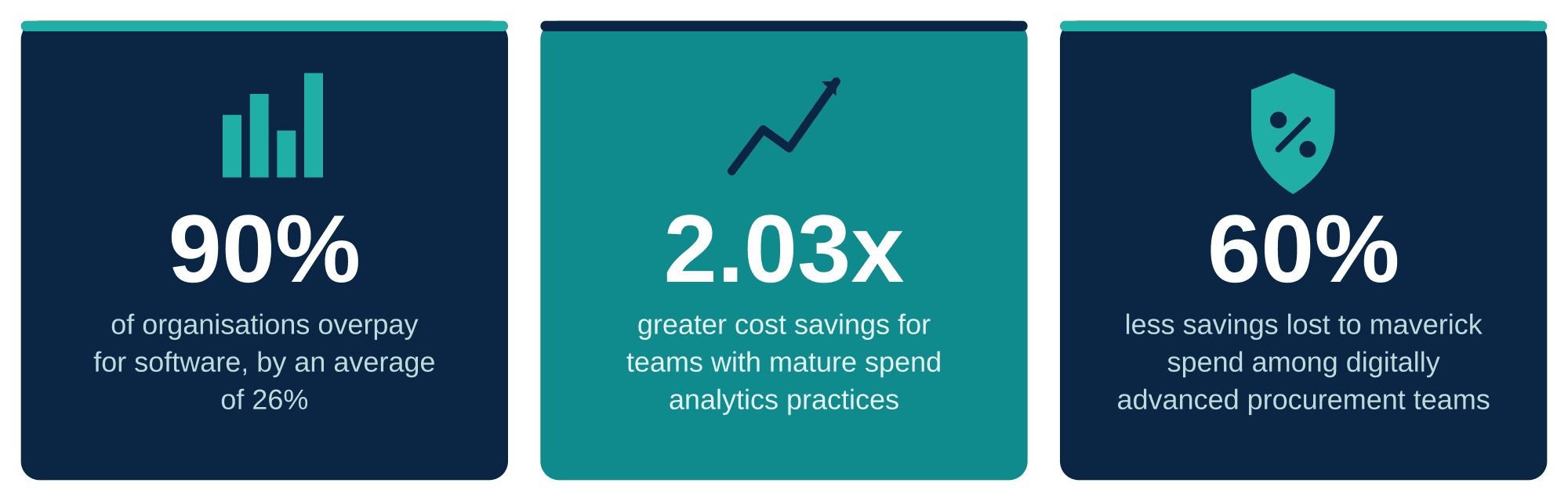 Procurement Analytics: The Role of Data in Smarter Procurement Decisions