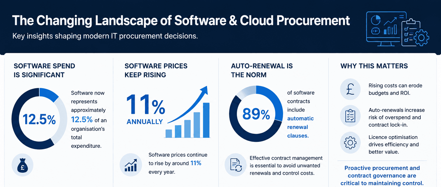 Today's procurement teams are expected to evaluate far more than purchase price.