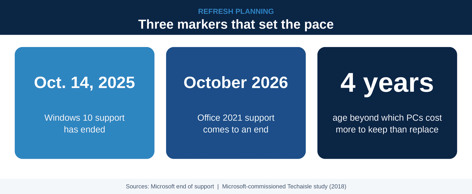 SaaS waste and software end-of-support deadlines in 2026