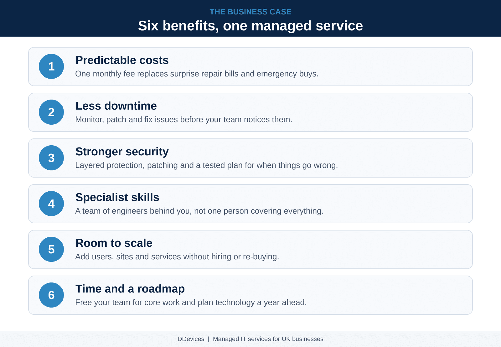 The six business benefits of managed IT services