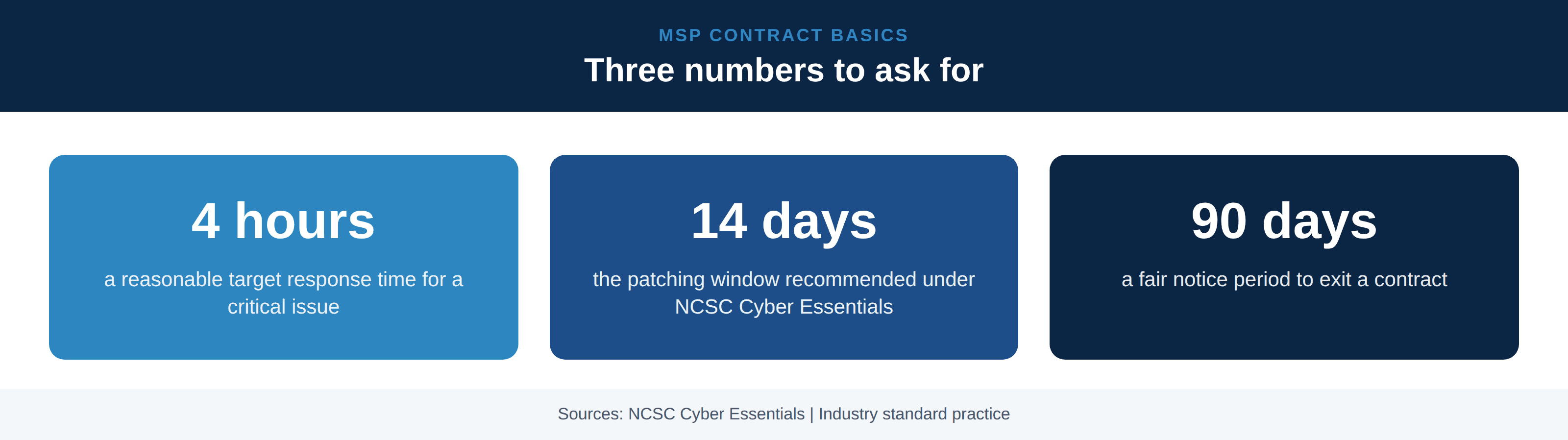 Side-by-side comparison of MSP warning signs versus what a strong managed service provider looks like