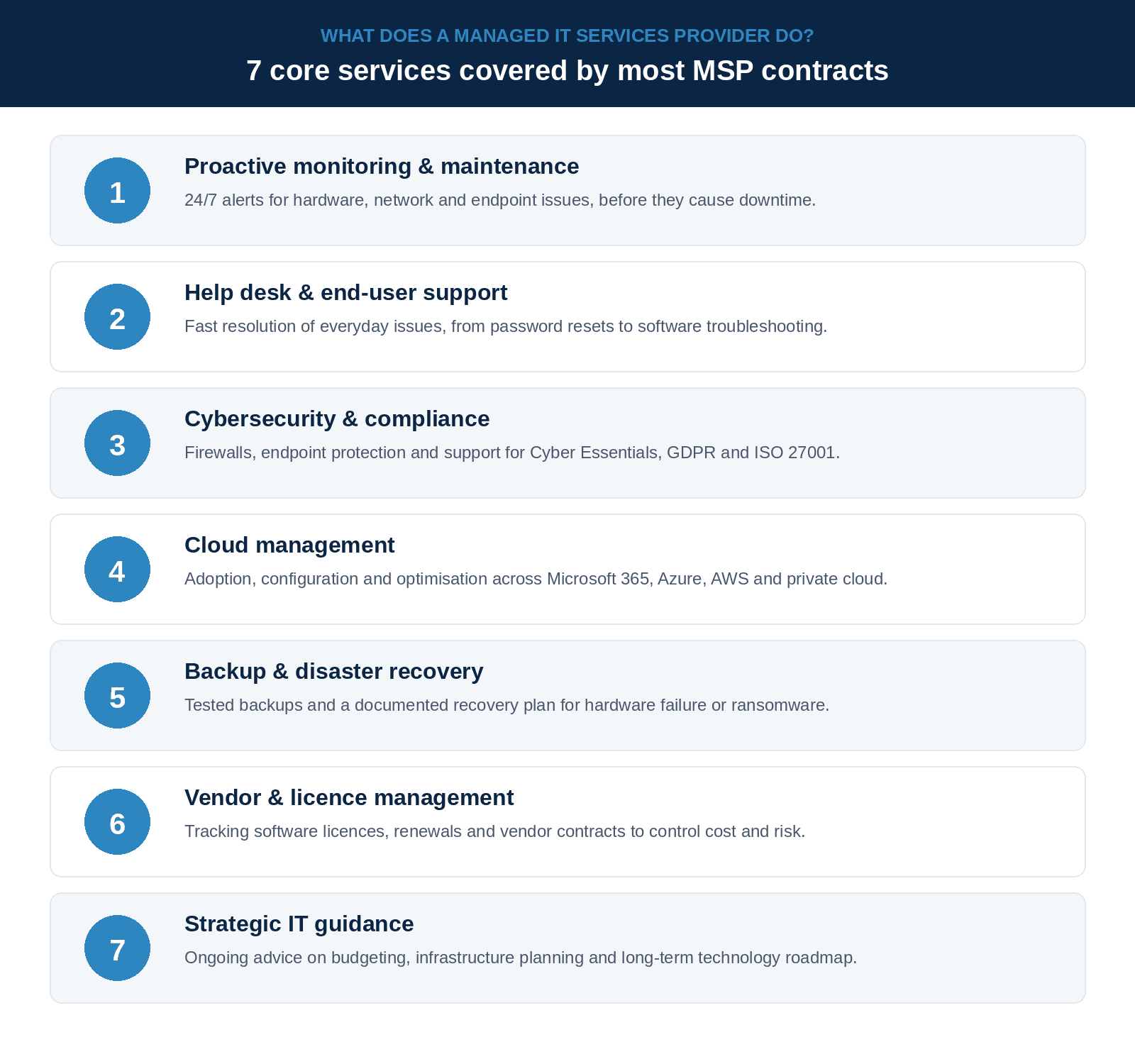 What does a managed IT services provider actually do?