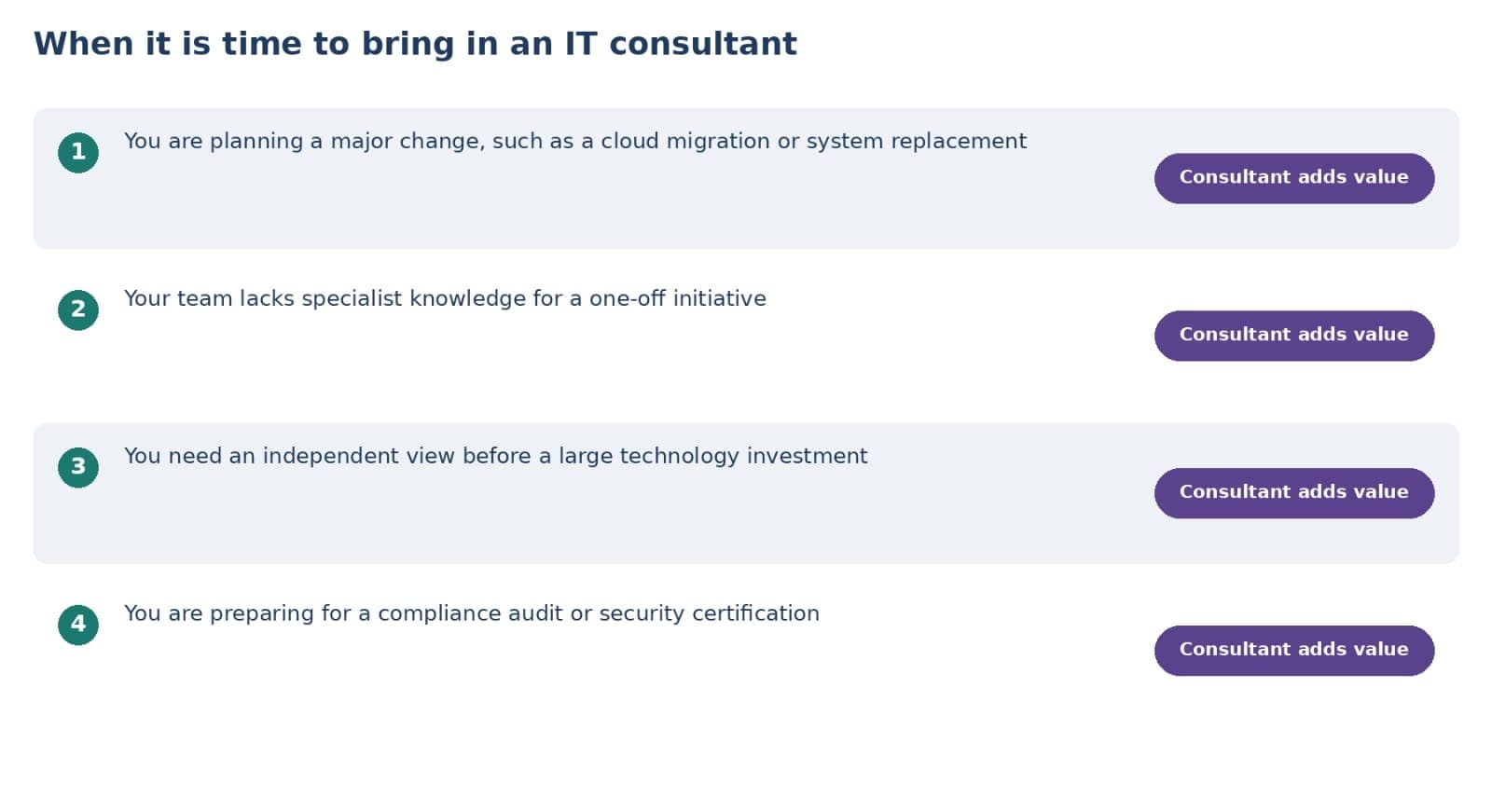 Four common moments when a consulting engagement pays for itself: major technology change, skills gap on a one-off initiative, independent view before a large investment, preparation for a compliance audit