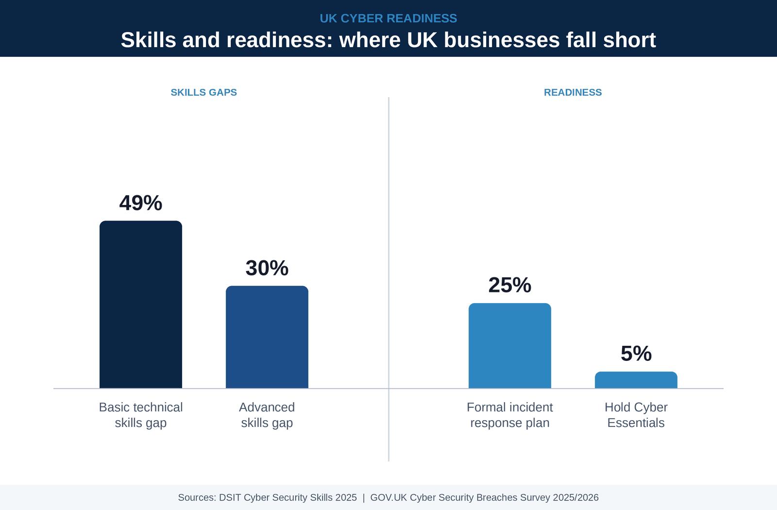 Why managed IT matters more in 2026