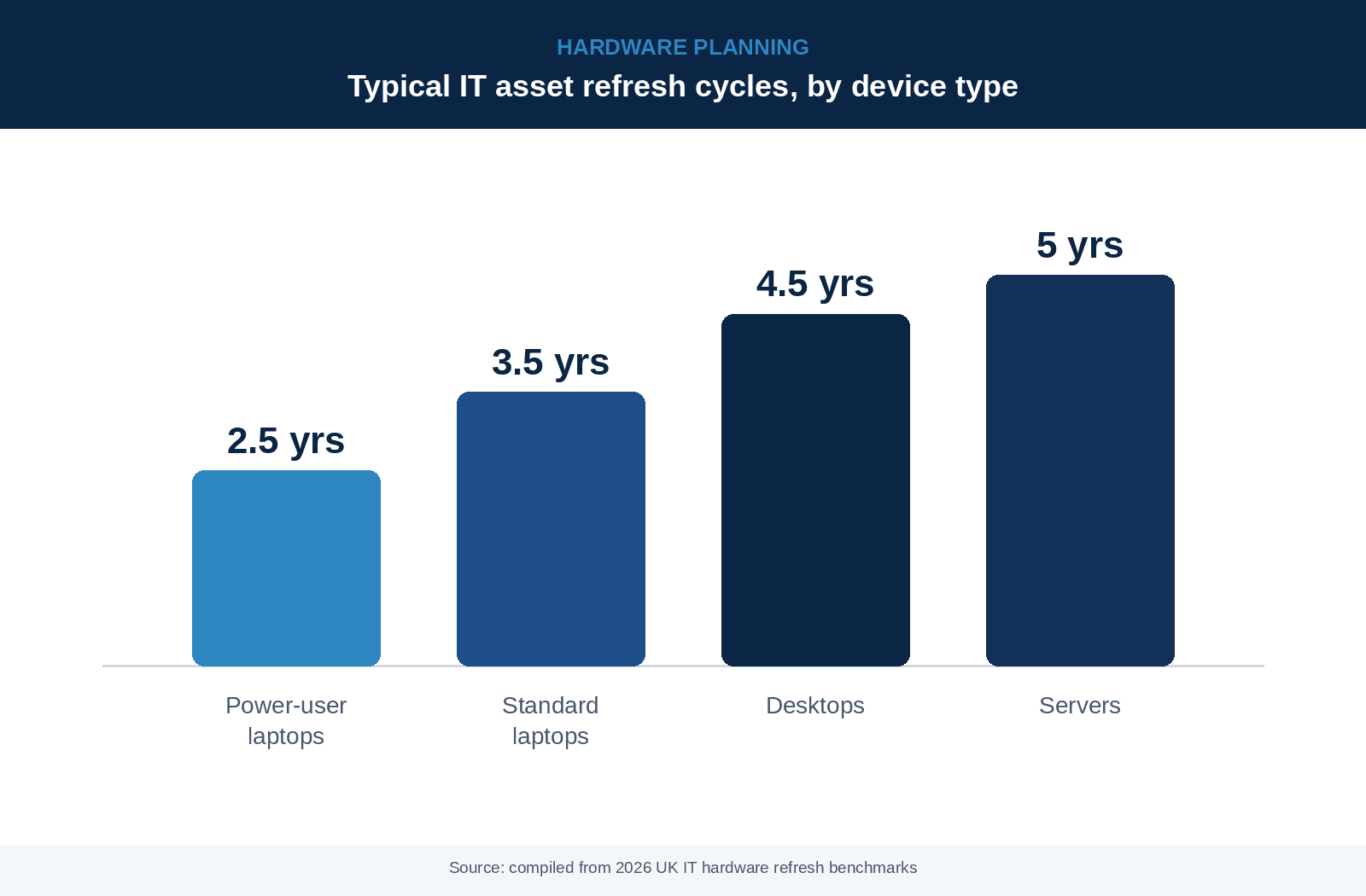 Why managing the IT asset life cycle matters