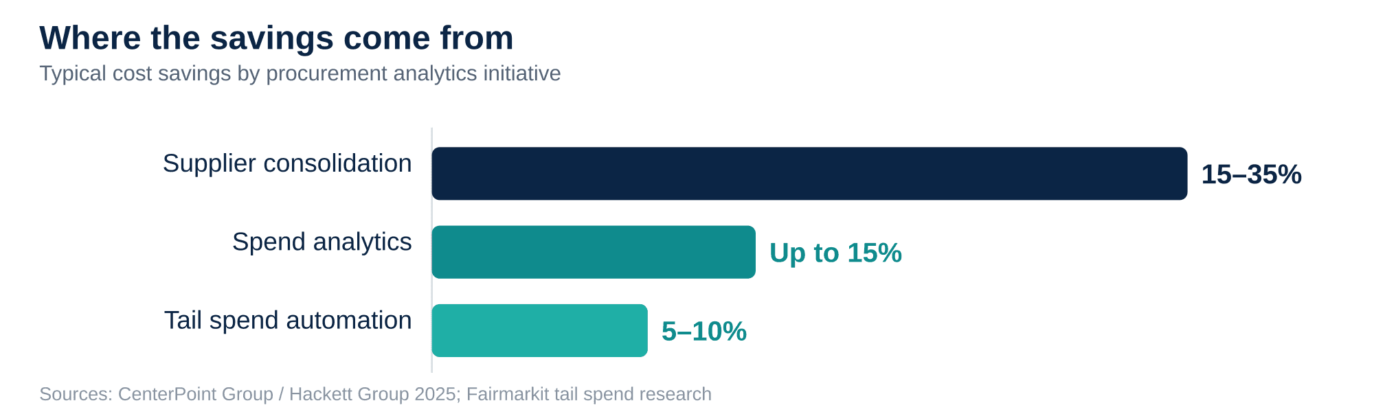 Why Procurement Analytics Matters for UK Businesses Now