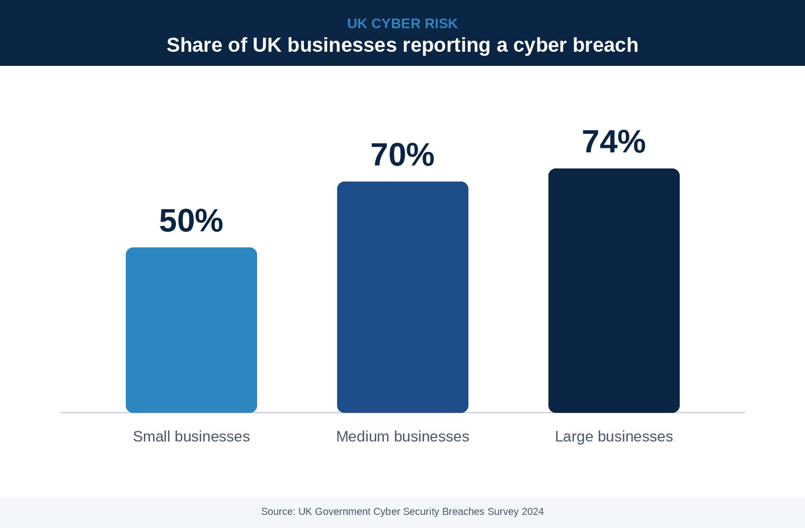 Why UK businesses are turning to managed IT services providers